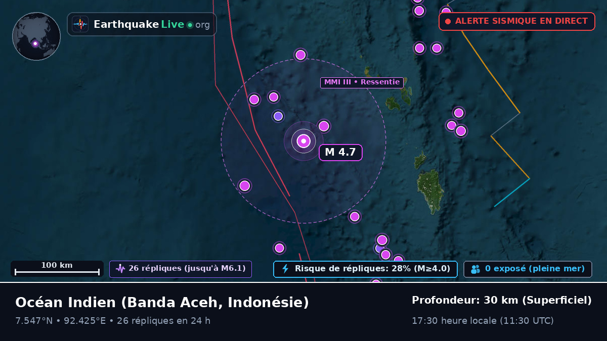 Océan Indien (Indonésie)