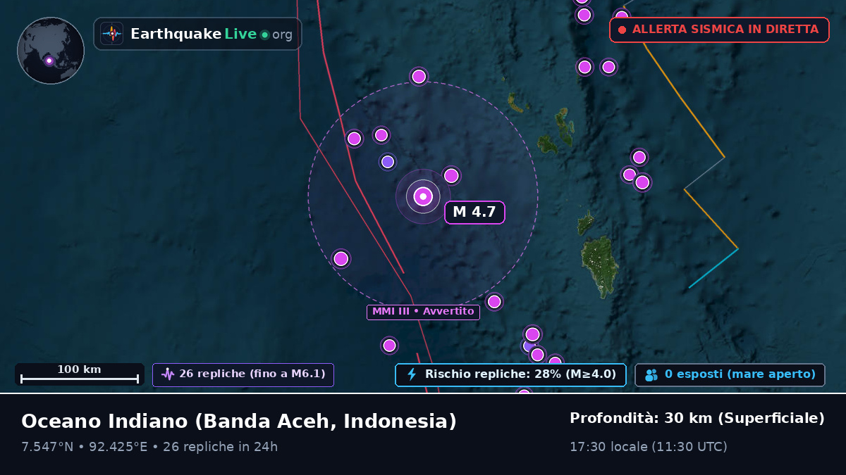 Oceano Indiano (Indonesia)