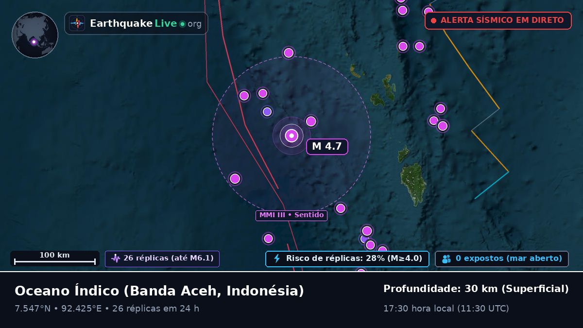 Oceano Índico (Indonésia)
