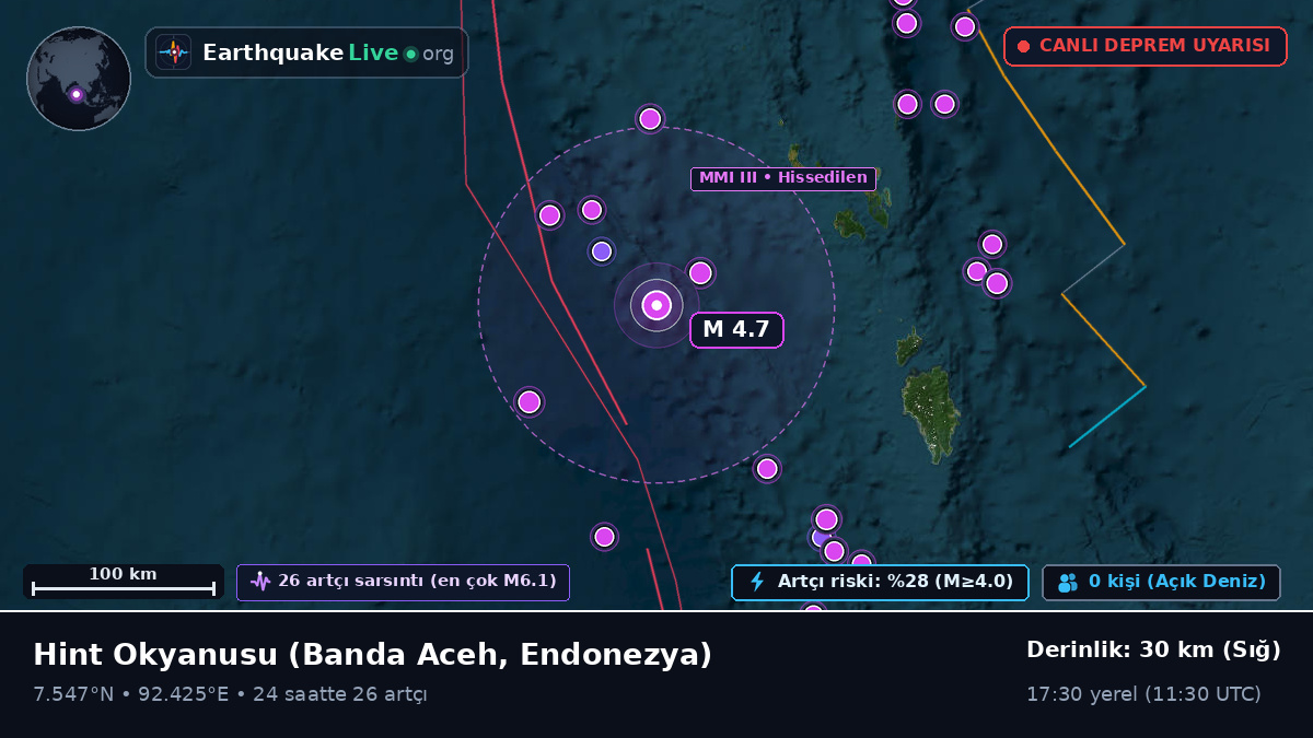 Hint Okyanusu (Endonezya)