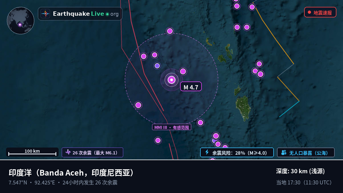 印度洋 (印度尼西亚)