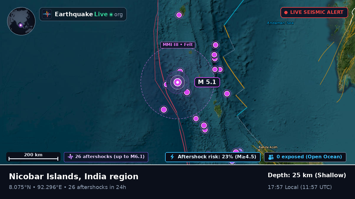 Indian Ocean (India)
