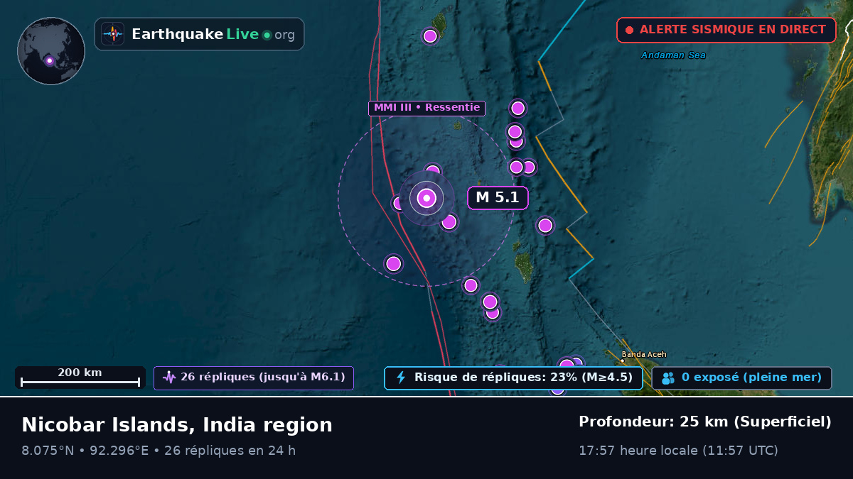 Océan Indien (Inde)