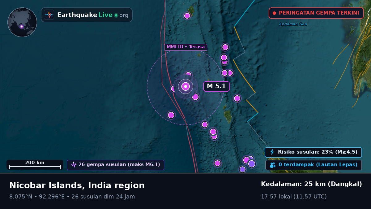 Samudra Hindia (India)