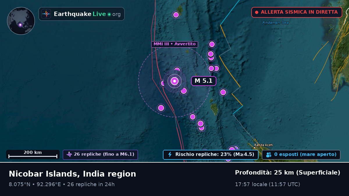 Oceano Indiano (India)