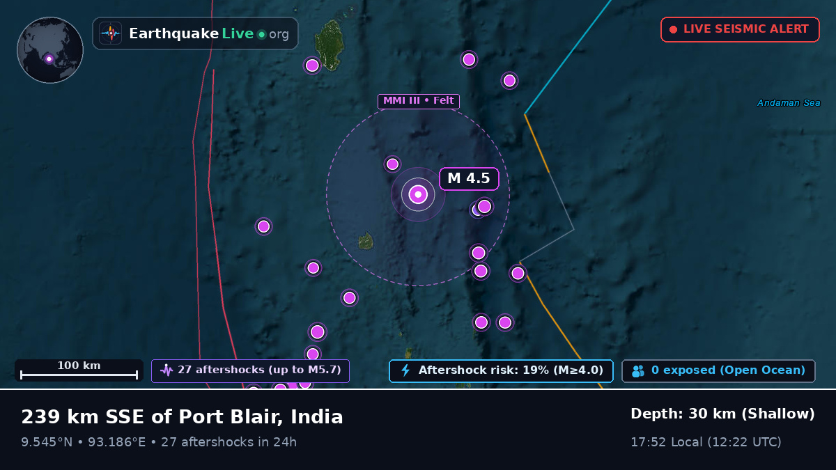 Off the coast of Port Blair, India