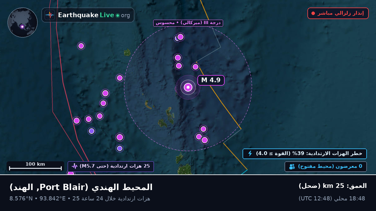 المحيط الهندي (الهند)