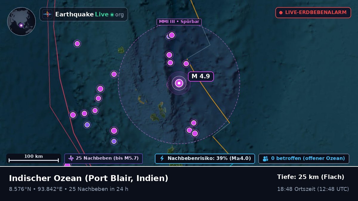 Indischer Ozean (Indien)