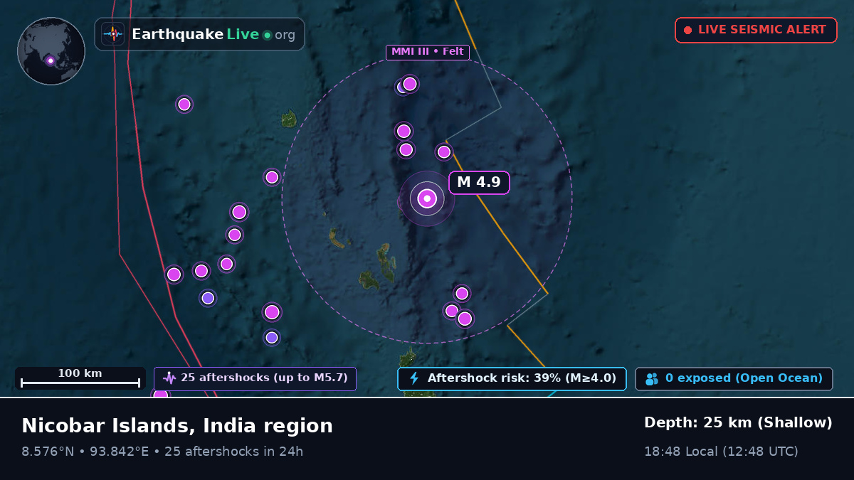 Indian Ocean (India)