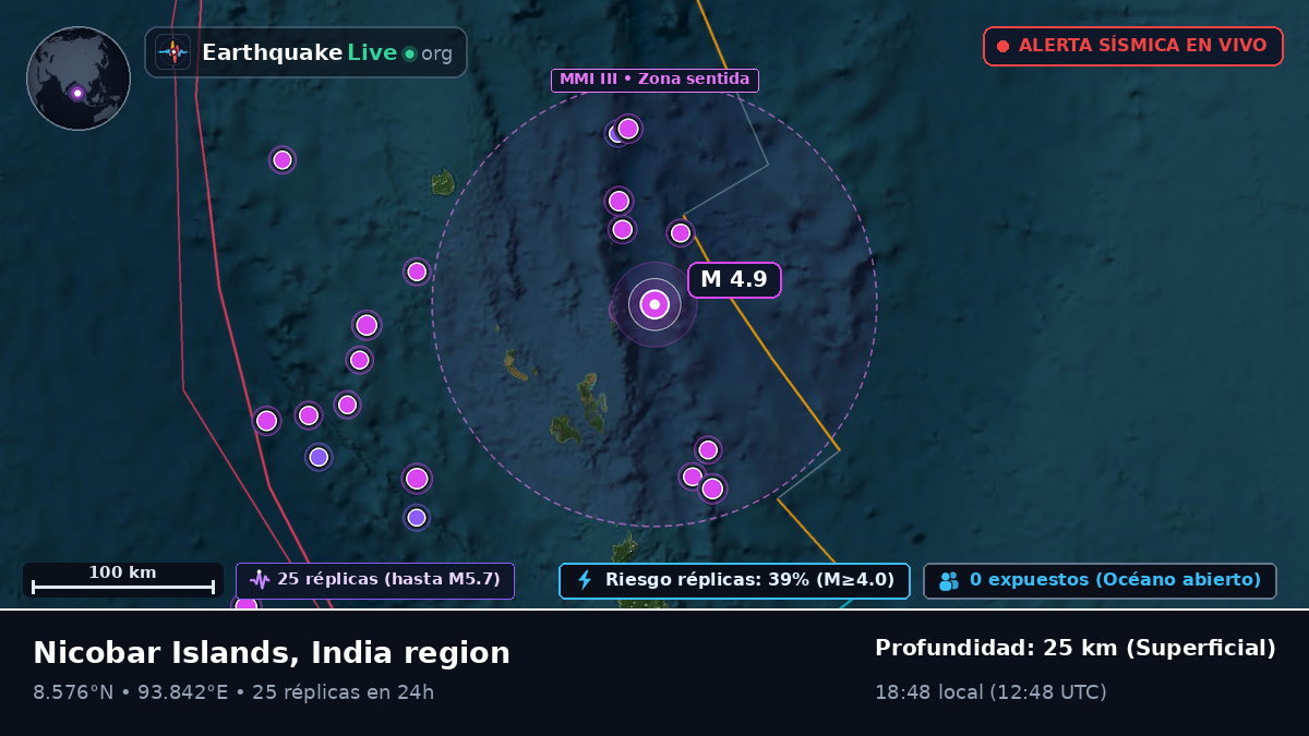 Océano Índico (India)