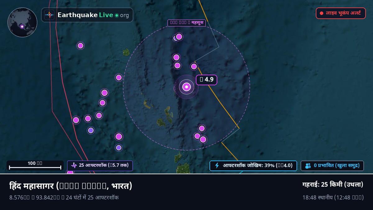 हिंद महासागर (भारत)