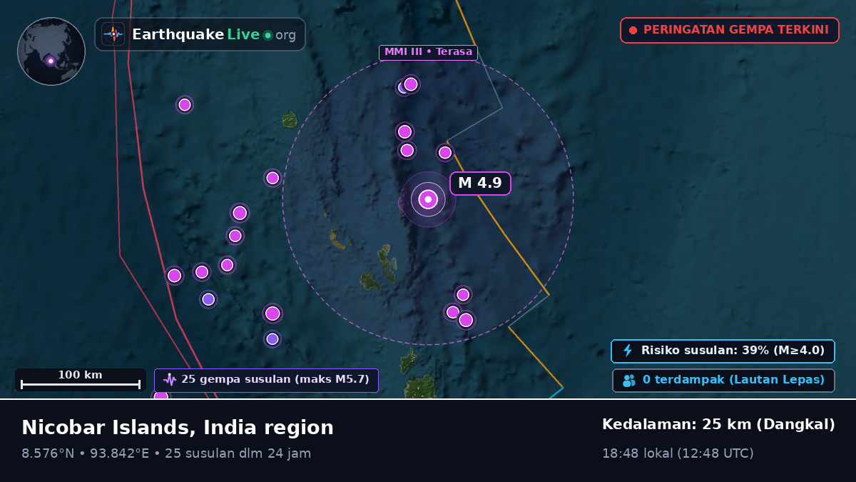 Samudra Hindia (India)