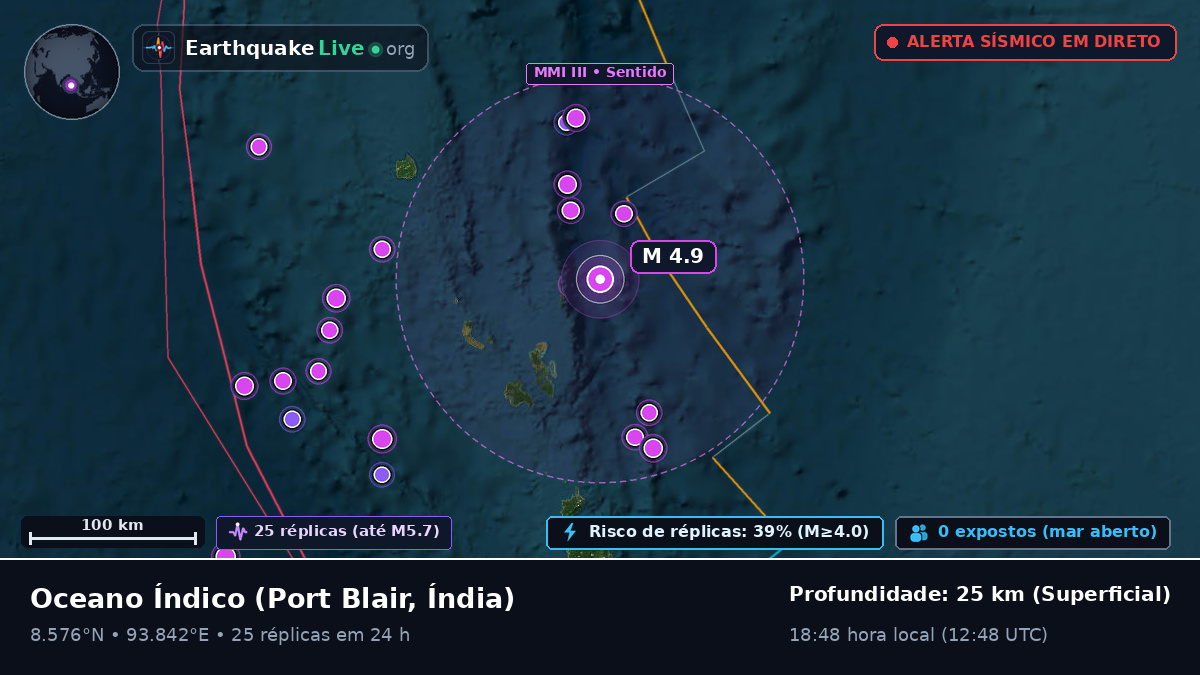 Oceano Índico (Índia)
