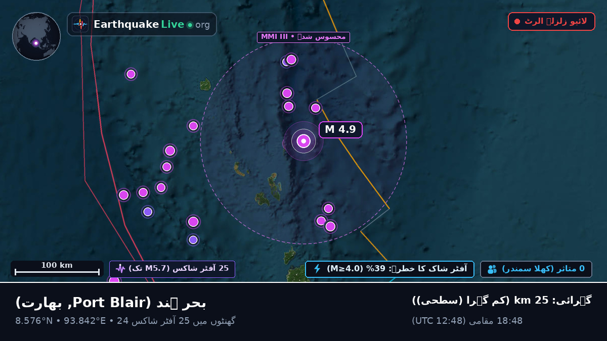 بحر ہند (بھارت)