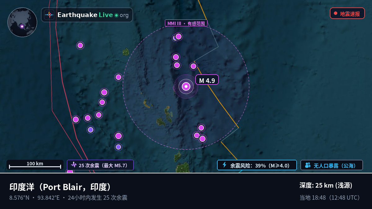 印度洋 (印度)
