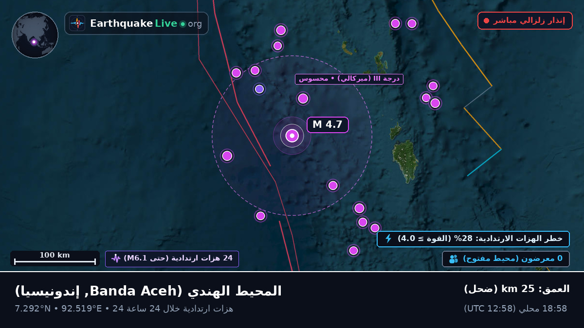 المحيط الهندي (إندونيسيا)