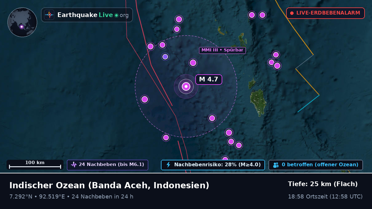 Indischer Ozean (Indonesien)