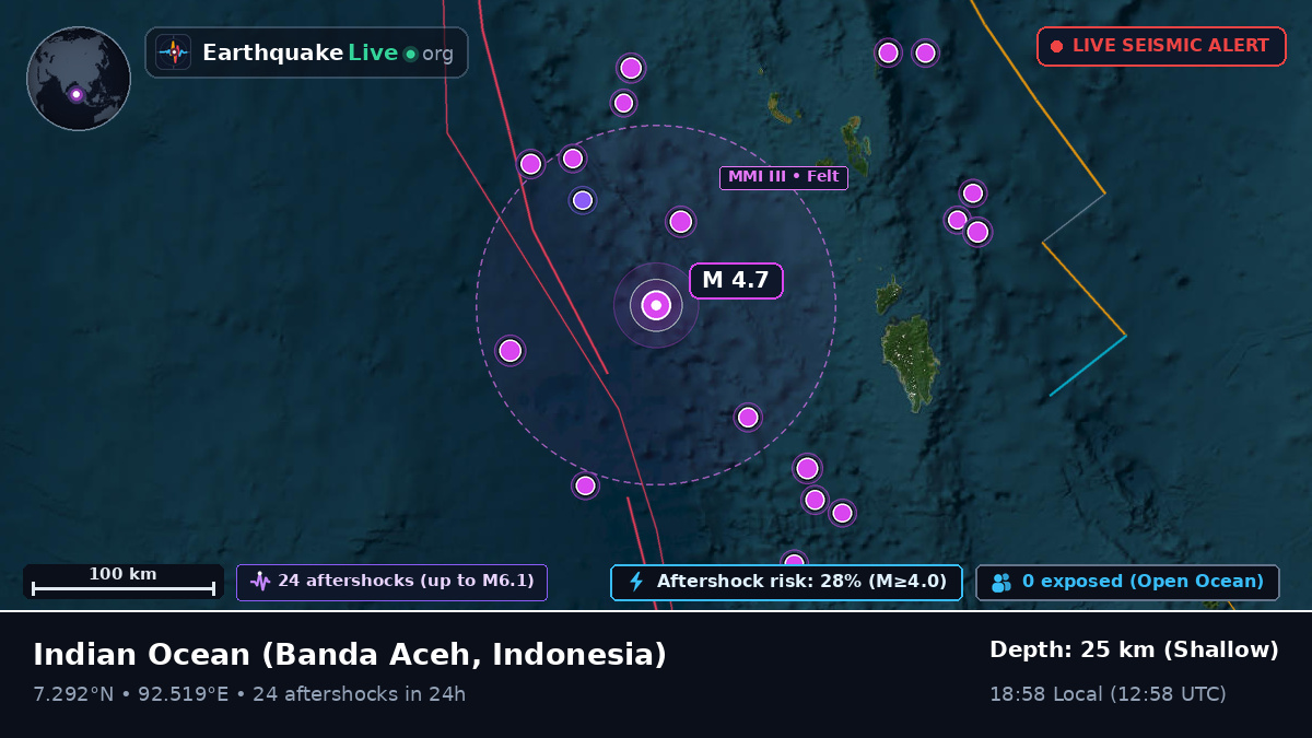 Indian Ocean (Indonesia)