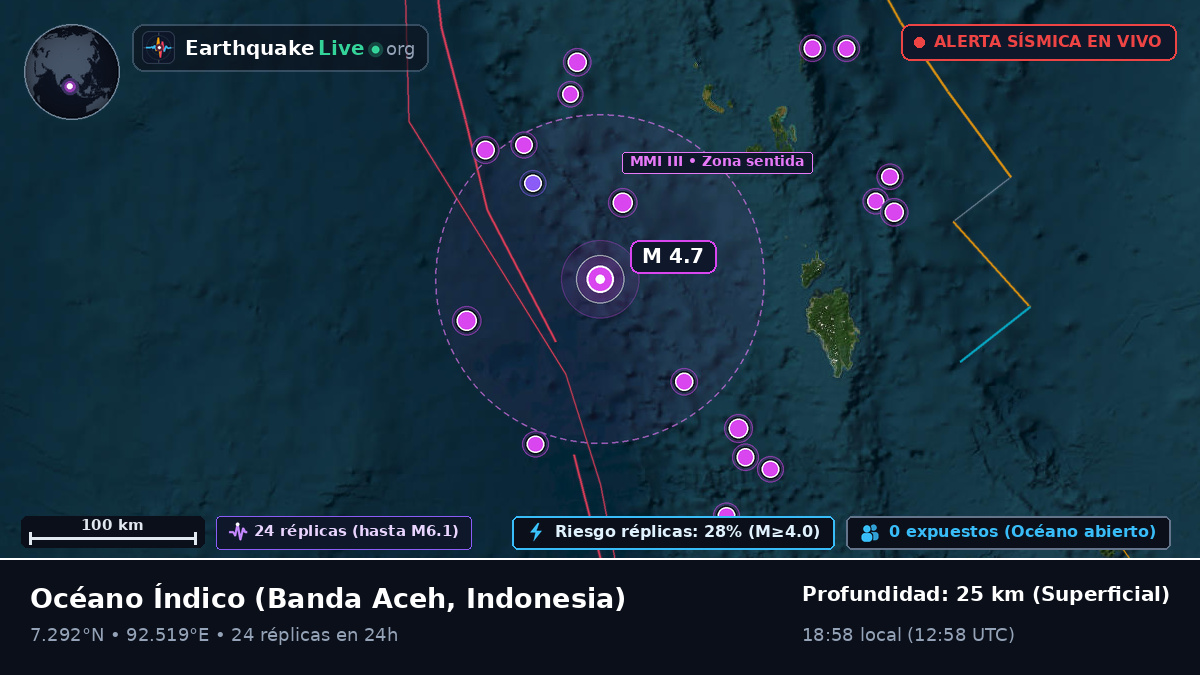 Océano Índico (Indonesia)