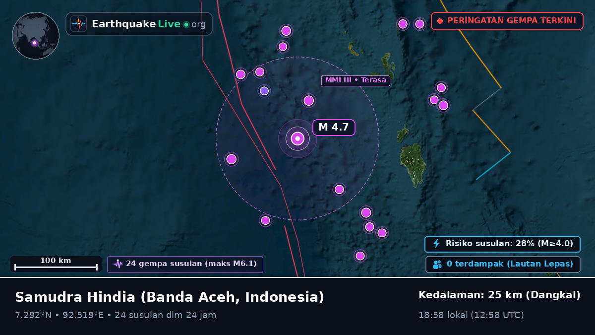 Samudra Hindia (Indonesia)