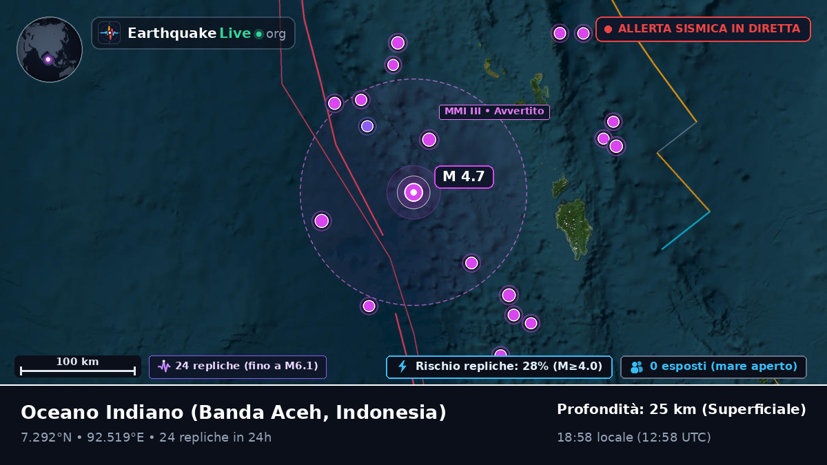 Oceano Indiano (Indonesia)