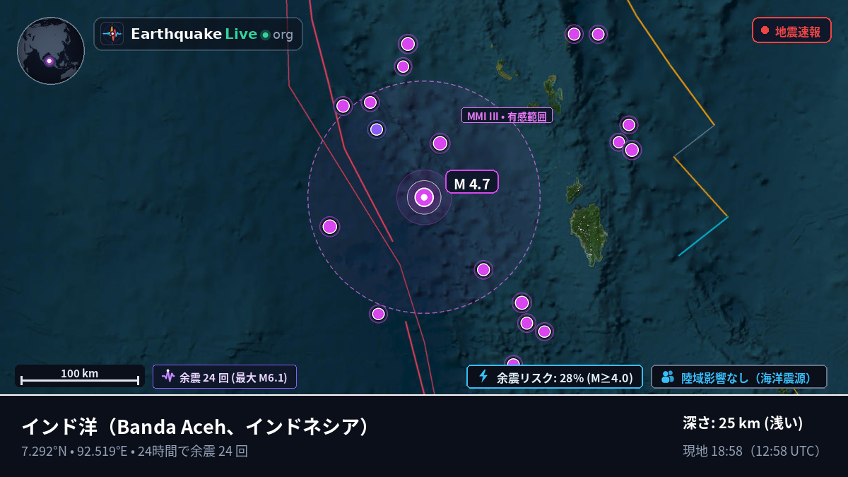 インド洋 (インドネシア)