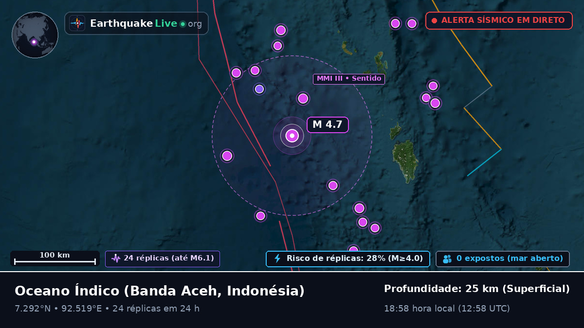 Oceano Índico (Indonésia)