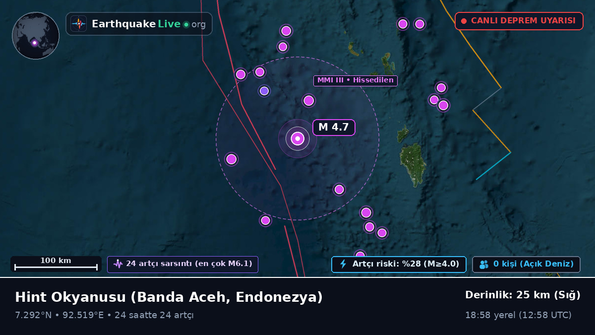 Hint Okyanusu (Endonezya)