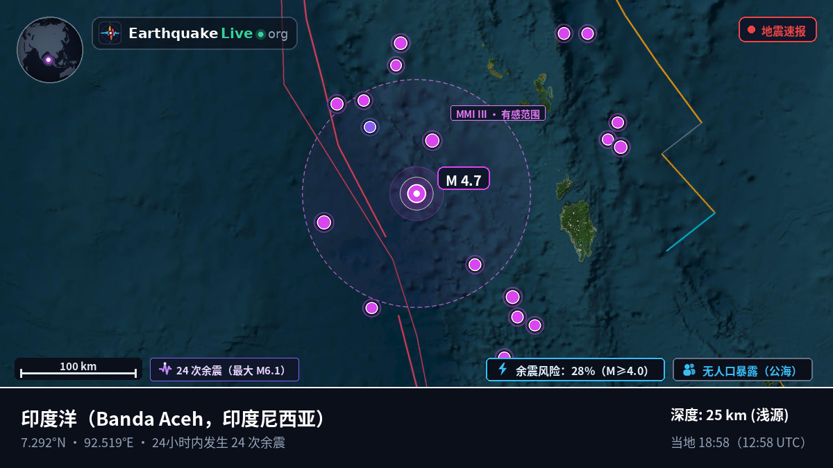 印度洋 (印度尼西亚)