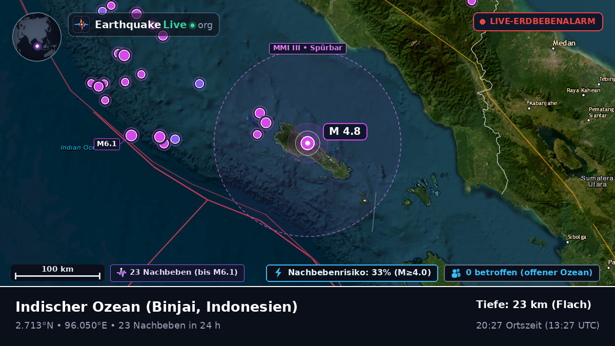 Indischer Ozean (Indonesien)