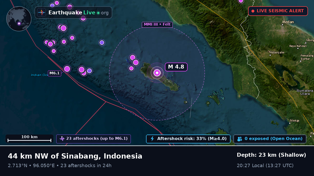 Indian Ocean (Indonesia)