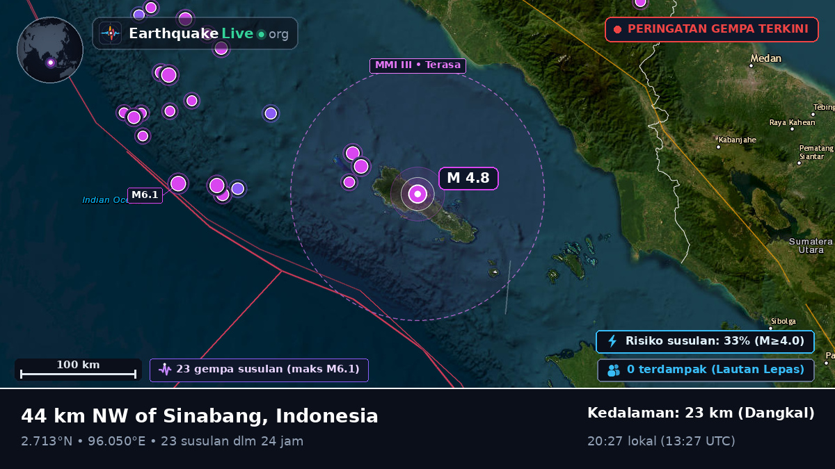 Samudra Hindia (Indonesia)