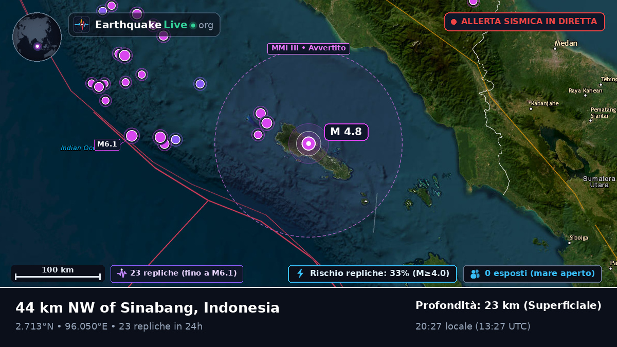 Oceano Indiano (Indonesia)