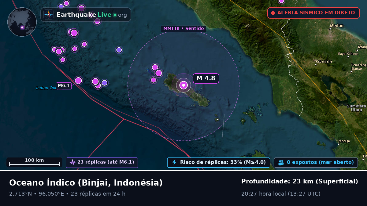 Oceano Índico (Indonésia)