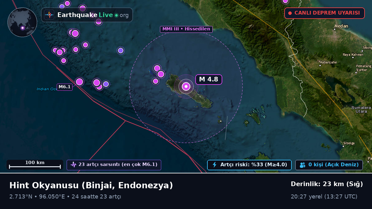 Hint Okyanusu (Endonezya)
