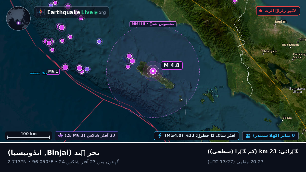 بحر ہند (انڈونیشیا)