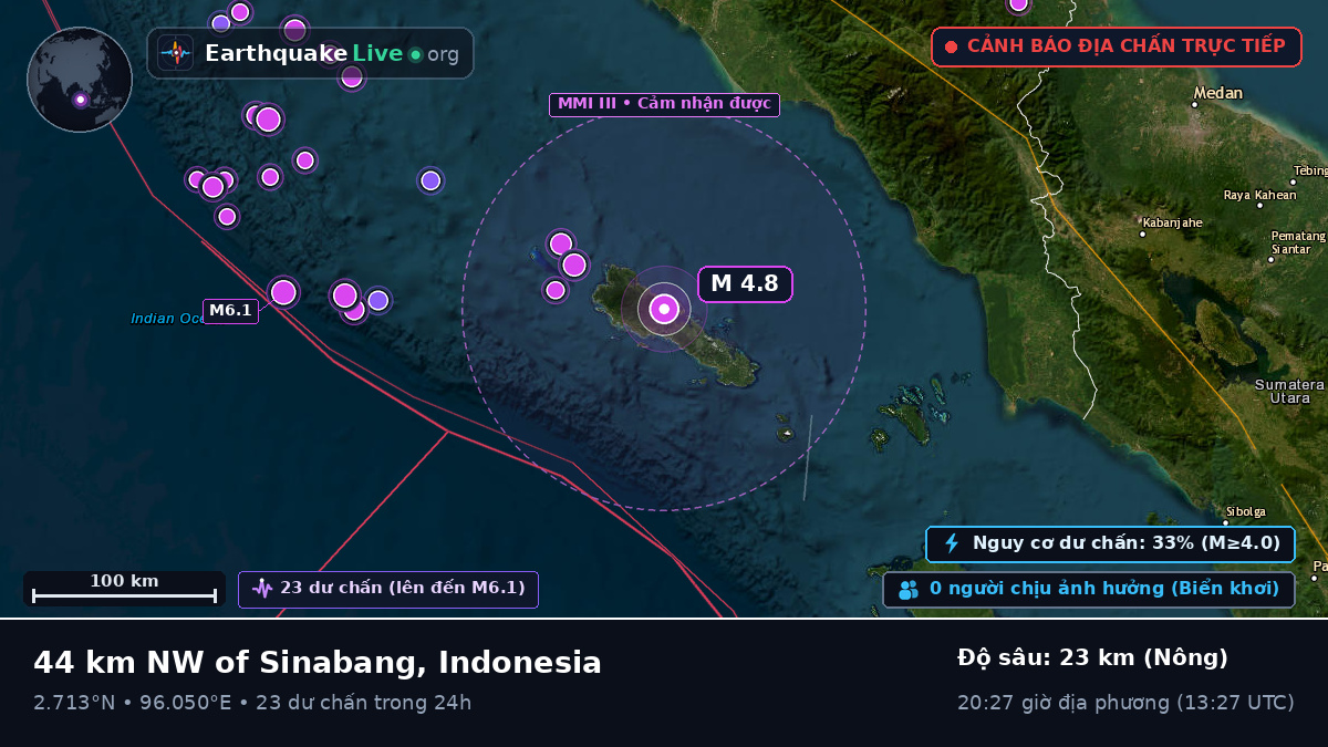 Ấn Độ Dương (Indonesia)
