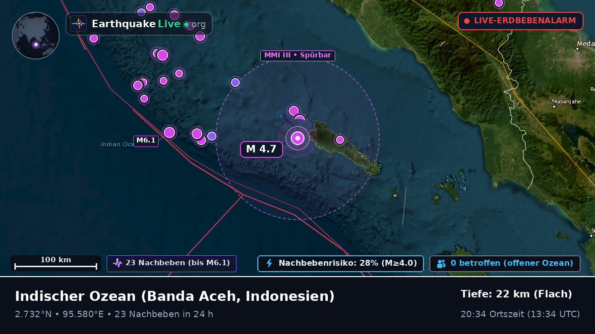 Indischer Ozean (Indonesien)