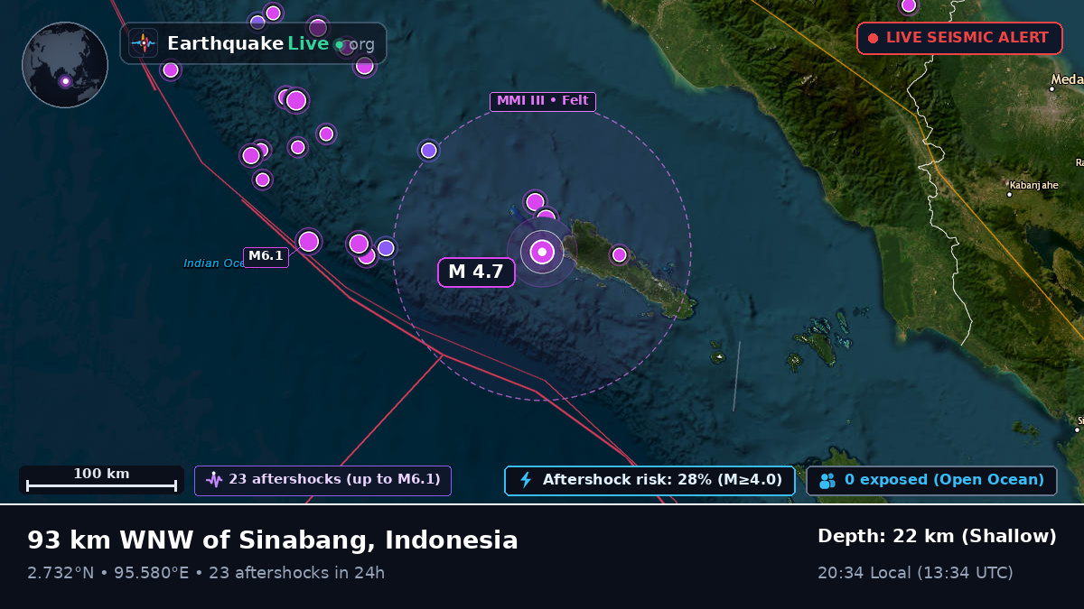 Indian Ocean (Indonesia)