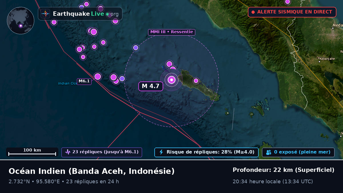 Océan Indien (Indonésie)