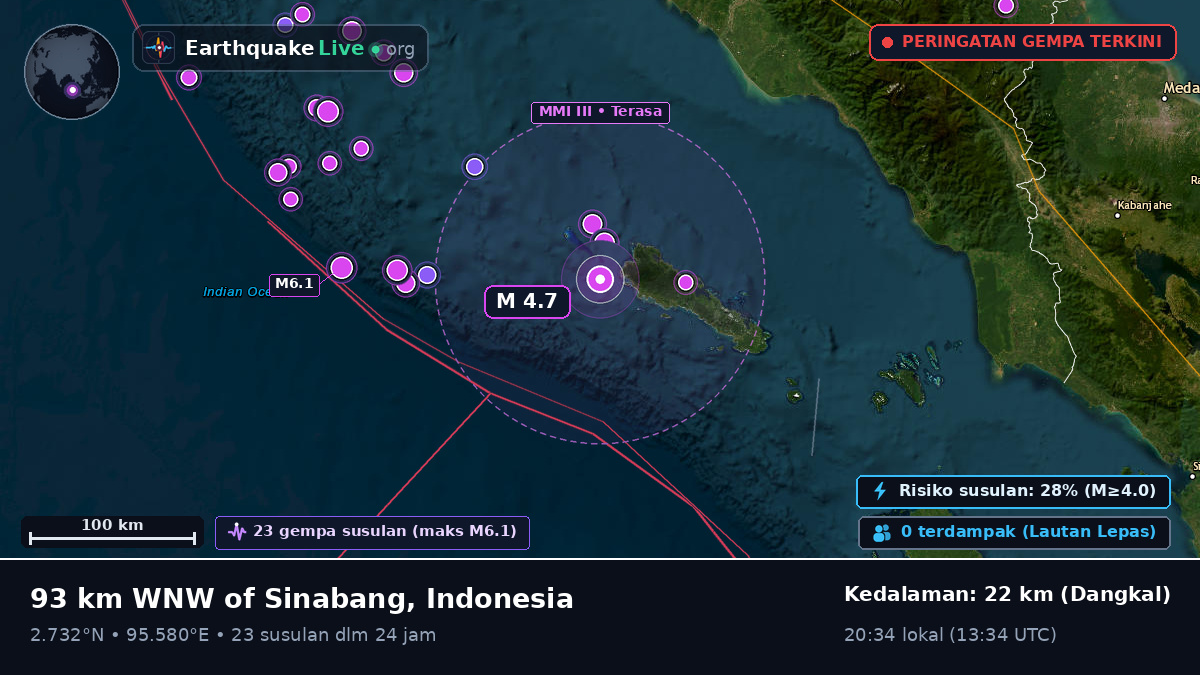 Samudra Hindia (Indonesia)