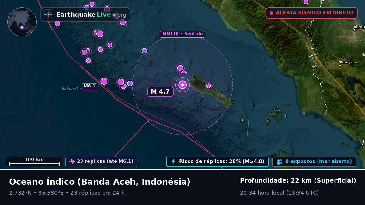 Oceano Índico (Indonésia)