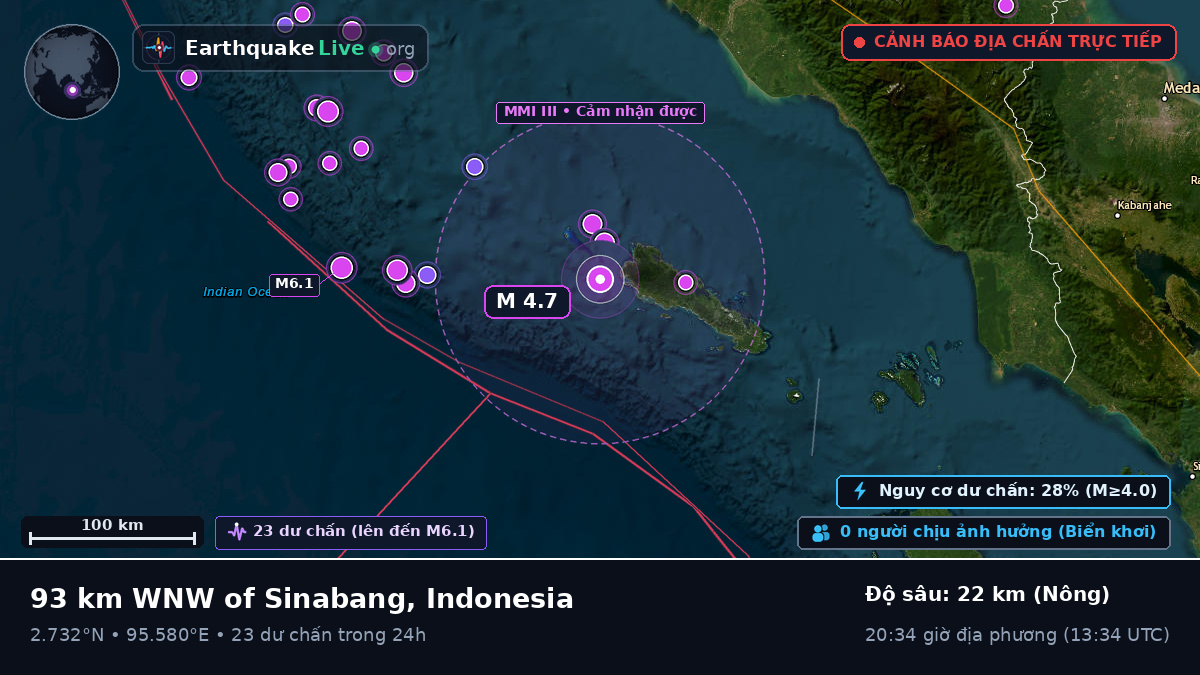 Ấn Độ Dương (Indonesia)
