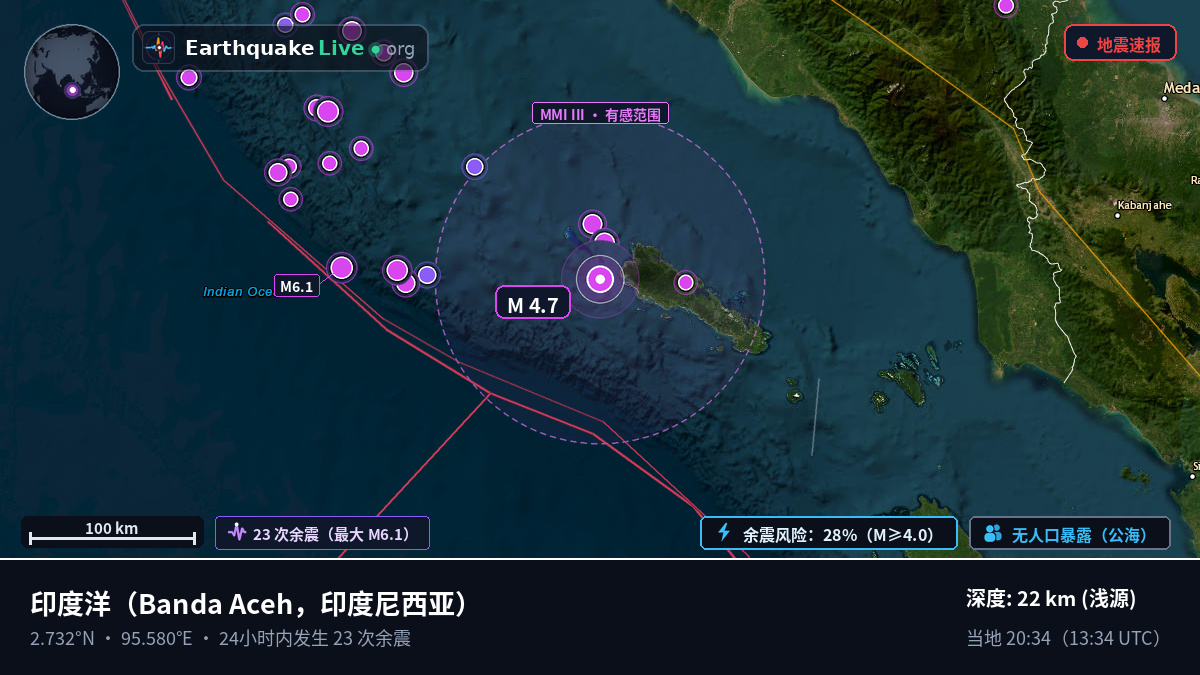 印度洋 (印度尼西亚)