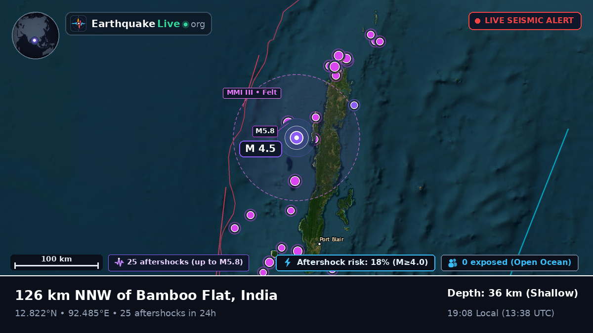 Off the coast of Port Blair, India