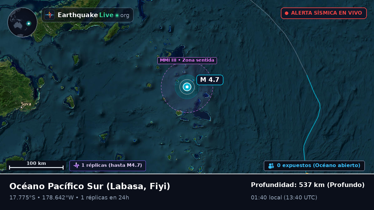 Océano Pacífico Sur (Fiyi)