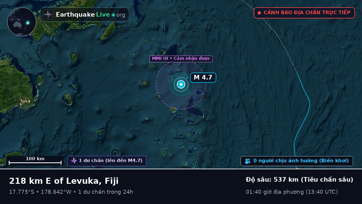 Nam Thái Bình Dương (Fiji)