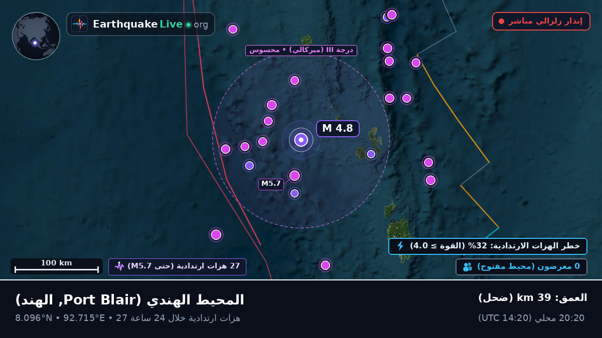المحيط الهندي (الهند)