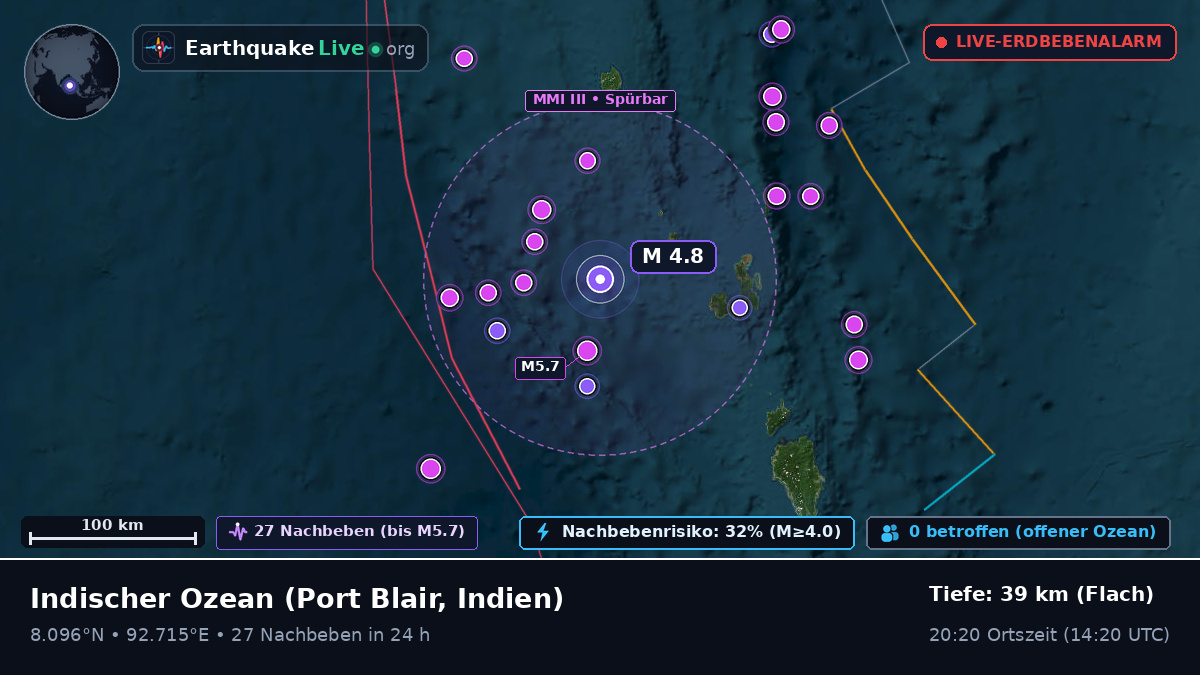 Indischer Ozean (Indien)