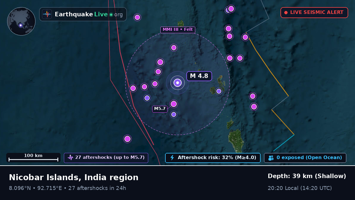 Indian Ocean (India)
